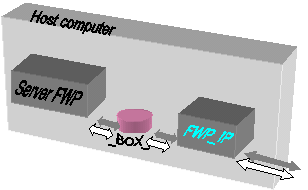 Host computer,Server FWP,_BOX_,FWP_IP